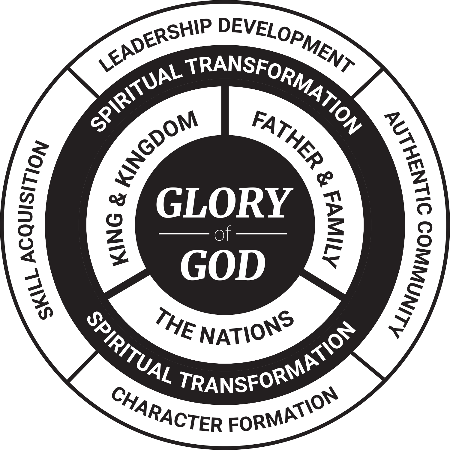 Vision and Mission SROM
